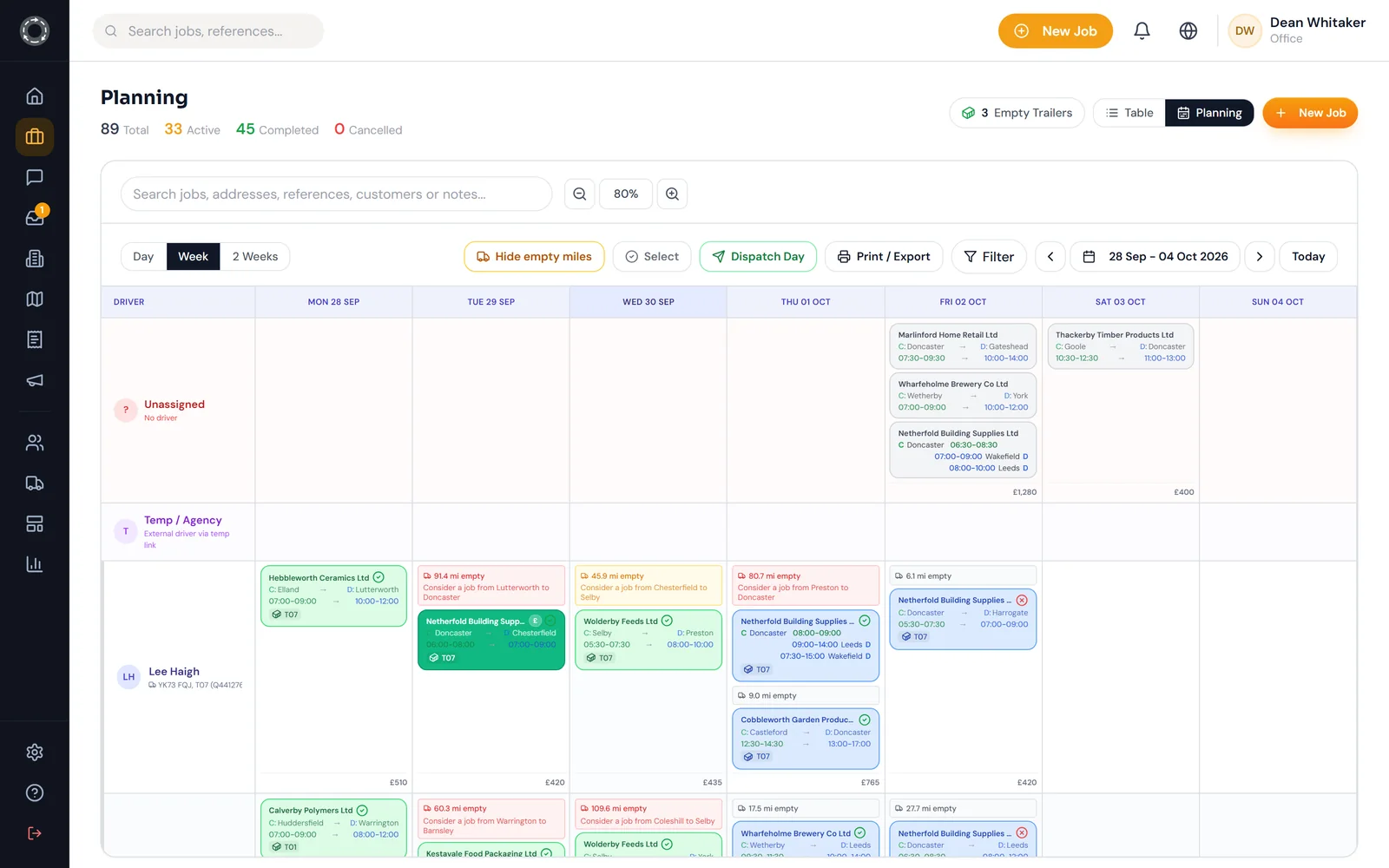 The HOSS planning board for a week.