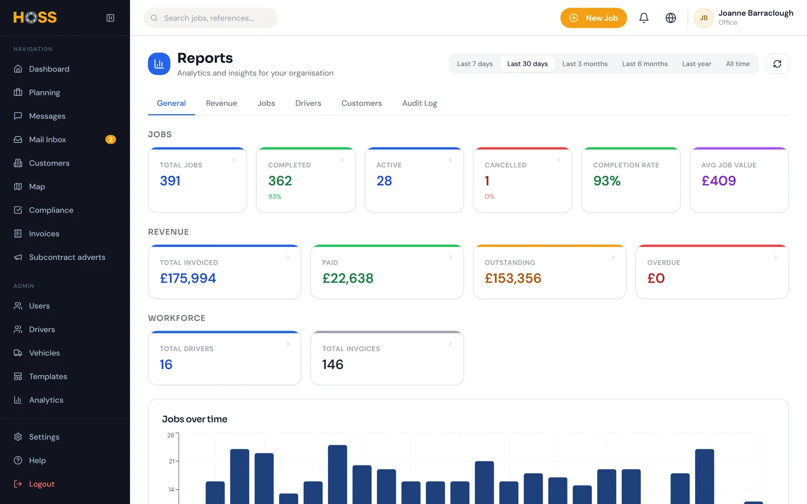 The HOSS reports overview.